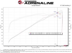 aFe Power - 57-10022K | AFE Power Track Series Stage-2 Carbon Fiber Intake System w/ Pro 5R Filter Black 2021-2024 Ram 1500 TRX V8-6.2L (sc) - Image 8