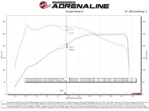 aFe Power - 57-10026D | AFE Power Track Series Stage-2 Carbon Fiber Intake System w/ Pro DRY S Filter 2019-2023 Z4 30i (G29) L4-2.0L (t) B48 - Image 9