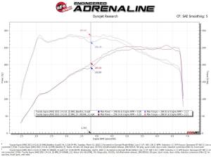 aFe Power - 57-10026R | AFE Power Track Series Stage-2 Carbon Fiber Intake System w/ Pro 5R Filter 2019-2023 Z4 30i (G29) L4-2.0L (t) B48 - Image 9