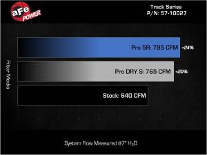 aFe Power - 57-10027D | AFE Power Track Series Stage-2 Carbon Fiber Intake System w/ Pro DRY S Filter 2021-2023 Charger SRT Hellcat Redeye V8-6.2L (sc) - Image 7