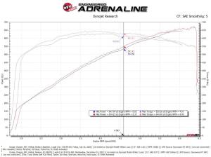 aFe Power - 57-10027D | AFE Power Track Series Stage-2 Carbon Fiber Intake System w/ Pro DRY S Filter 2021-2023 Charger SRT Hellcat Redeye V8-6.2L (sc) - Image 8