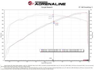 aFe Power - 57-10027R | AFE Power Track Series Stage-2 Carbon Fiber Intake System w/ Pro 5R Filter 2021-2023 Charger SRT Hellcat Redeye V8-6.2L (sc) - Image 8