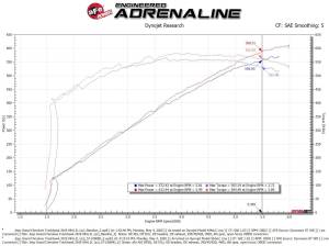 aFe Power - 57-10028D | AFE Power Track Series Stage-2 Carbon Fiber Intake System w/ Pro DRY S Filter 2021-2024 Durango SRT Hellcat V8-6.2L (sc) - Image 8