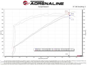 aFe Power - 57-10028K | AFE Power Track Series Stage-2 Carbon Fiber Intake System w/ Pro 5R Filter Black 2021-2024 Durango SRT Hellcat V8-6.2L (sc) - Image 9