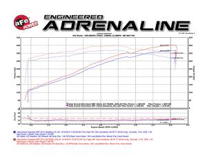 aFe Power - 58-10001D | AFE Power Black Series Carbon Fiber Cold Air Intake System w/ Pro DRY S Filter 2012-2021 Grand Cherokee WK2 V8-6.4L HEMI - Image 7