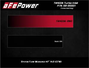 aFe Power - 59-20001 | Takeda Turbo Inlet w/ Factory Intake 2019-2022 Veloster N, 2022-2023 Kona N L4-2.0L (t) - Image 7