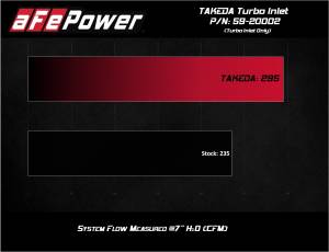 aFe Power - 59-20002 | Takeda Turbo Inlet w/ Takeda Intake Fits Takeda Intakes PN: 56-70021, 56-70035, 56-70057 & 56-70058 - Image 8