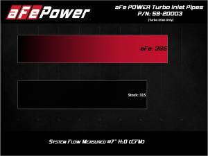 aFe Power - 59-20003 | AFE Power Turbo Inlet Pipes 2017-2020 F150 Pickup, Raptor V6-3.5L (tt) - Image 10