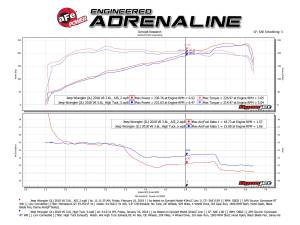 aFe Power - 75-76217 | AFE Power Momentum GT Cold Air Intake System w/ Pro GUARD 7 Filter 2018-2024 Wrangler JL, Gladiator V6-3.6L - Image 9