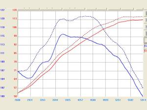 aFe Power - TA-2005P | Takeda Stage-2 Cold Air Intake System w/ Pro DRY S Filter Polished 2008-2014 xD L4-1.8L - Image 3