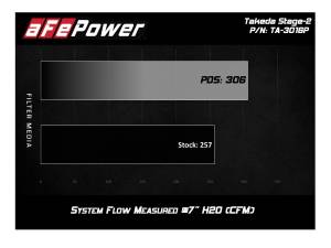 aFe Power - TA-3016P | Takeda Stage-2 Cold Air Intake System w/ Pro DRY S Filter Polished 2008-2013 G37, 2014-2015 Q60 V6-3.7L (VQ37VHR) - Image 10