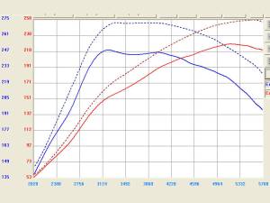 aFe Power - TA-4105P | Takeda Stage-2 Cold Air Intake System w/ Pro DRY S Filter Polished 2007-2009 Speed3 L4-2.3L (t) - Image 3