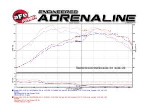 aFe Power - TA-4305B-1D | Takeda Stage-2 Cold Air Intake System w/ Pro DRY S Filter 2015-2021 WRX H4-2.0L (t) - Image 7