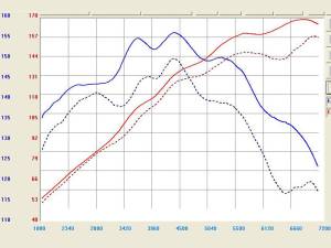 aFe Power - TL-1002P | Takeda Stage-2 Cold Air Intake System w/ Pro DRY S Filter Polished 2009-2014 TSX L4-2.4L - Image 4