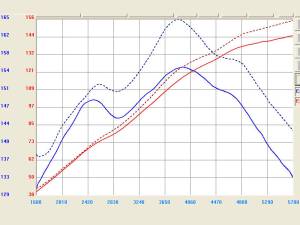 aFe Power - TL-2002P | Takeda Stage-2 Cold Air Intake System w/ Pro DRY S Filter Polished 2008-2015 Scion XB - Image 6