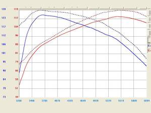 aFe Power - TL-2003P | Takeda Stage-2 Cold Air Intake System w/ Pro DRY S Filter Polished 2005-2006 Scion tC L4-2.4L - Image 2