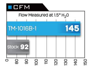 aFe Power - TM-1016B-1 | Takeda Momentum Cold Air Intake System w/ Pro 5R Filter 2011-2016 CR-Z L4-1.5L - Image 8