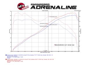 aFe Power - TM-1016B-1 | Takeda Momentum Cold Air Intake System w/ Pro 5R Filter 2011-2016 CR-Z L4-1.5L - Image 9