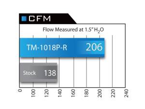 aFe Power - TM-1018P-D | Takeda Momentum Cold Air Intake System w/ Pro DRY S Filter Polished 2012-2015 Civic Si L4-2.4L - Image 9