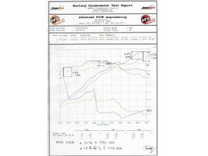 aFe Power - TM-1018P-R | Takeda Momentum Cold Air Intake System w/ Pro 5R Filter Polished 2012-2015 Civic Si L4-2.4L - Image 9