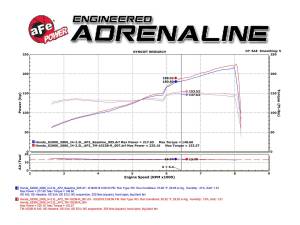 aFe Power - TM-1023B-D | Takeda Momentum Cold Air Intake System w/ Pro DRY S Filter 2000-2009 S2000 (AP1/AP2) L4-2.0L/2.2L - Image 8