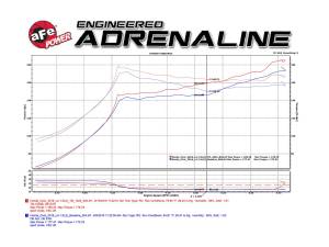 aFe Power - TM-1024B-D | Takeda Momentum Cold Air Intake System w/ Pro DRY S Filter 2016-2021 Civic L4-1.5L (t) - Image 8