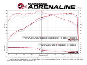 aFe Power - TM-1025B-D | Takeda Momentum Cold Air Intake System w/ Pro DRY S Filter 2017-2021 Civic Type R L4-2.0L (t) - Image 8