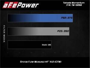 aFe Power - TM-1026B-D | Takeda Momentum Cold Air Intake System w/ Pro DRY S Filter 2017-2020 Civic Si L4-1.5L (t) - Image 7