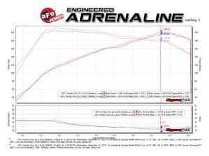 aFe Power - TM-1026B-D | Takeda Momentum Cold Air Intake System w/ Pro DRY S Filter 2017-2020 Civic Si L4-1.5L (t) - Image 8