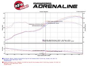 aFe Power - TM-2013B-D | Takeda Momentum Cold Air Intake System w/ Pro DRY S Filter 2012-2020 86, FT86, GT86, 2013-2016 Scion FR-S, 2013-2020 Subaru BRZ H4-2.0L - Image 7