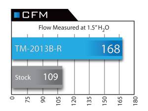 aFe Power - TM-2013B-R | Takeda Momentum Cold Air Intake System w/ Pro 5R Filter 2012-2020 86, FT86, GT86, 2013-2016 Scion FR-S, 2013-2020 Subaru BRZ H4-2.0L - Image 7