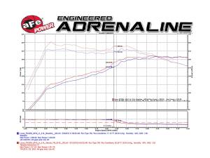 aFe Power - TM-2018B-D | Takeda Momentum Cold Air Intake System w/ Pro DRY S Filter 2016-2024 RC 200t, 300, 2016-2019 GS 200t, 300 L4-2.0L (t) - Image 8