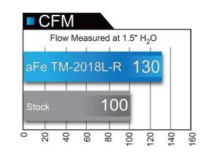 aFe Power - TM-2018L-R | Takeda Momentum Cold Air Intake System w/ Pro 5R Filter Blue 2016-2024 RC 200t, 300, 2016-2019 GS 200t, 300 L4-2.0L (t) - Image 8