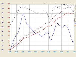 aFe Power - TR-1004B | Takeda Stage-2 Cold Air Intake System w/ Pro DRY S Filter 2006-2011 Civic Si L4-2.0L - Image 7