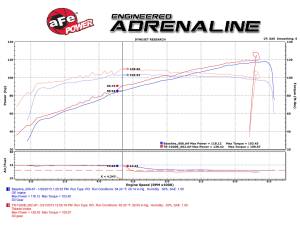 aFe Power - TR-1020B | Takeda Stage-2 Cold Air Intake System w/ Pro 5R Filter 2012-2015 Civic L4-1.8L - Image 7