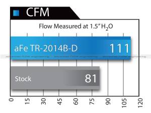 aFe Power - TR-2014B-D | Takeda Stage-2 Cold Air Intake System w/ Pro DRY S Filter 2007-2010 tC L4-2.4L - Image 7