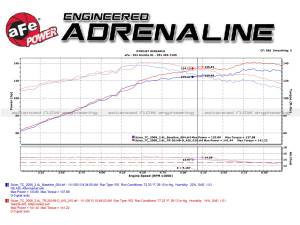 aFe Power - TR-2014B-D | Takeda Stage-2 Cold Air Intake System w/ Pro DRY S Filter 2007-2010 tC L4-2.4L - Image 8