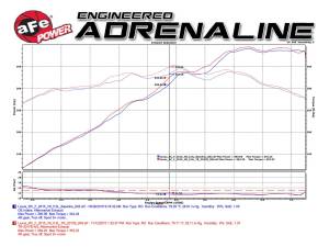 aFe Power - TR-2017L-R | Takeda Stage-2 Cold Air Intake System w/ Pro DRY S Filter Blue 2015-2024 RC F, 2016-2020 GS F V8-5.0L - Image 9