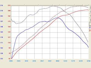 aFe Power - TR-3001B | Takeda Stage-2 Cold Air Intake System w/ Pro DRY S Filter 2003-2006 350Z, 2003.5-2006 Infiniti G35 V6-3.5L - Image 3