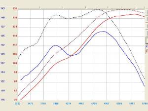 aFe Power - TR-3002P | Takeda Stage-2 Cold Air Intake System w/ Pro DRY S Filter Polished 2007-2012 Altima L4-2.5L - Image 8