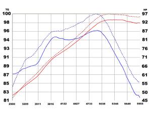 aFe Power - TR-3006P | Takeda Stage-2 Cold Air Intake System w/ Pro DRY S Filter Polished 2009-2014 Cube L4-1.8L - Image 3