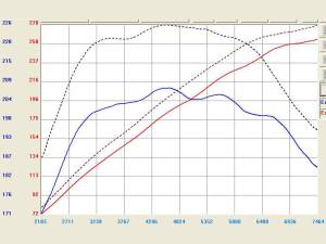 aFe Power - TR-3008P | Takeda Stage-2 Cold Air Intake System w/ Pro DRY S Filter Polished 2008-2013 G37, 2014-2015 Q60 V6-3.7L (VQ37VHR) - Image 3