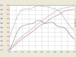 aFe Power - TR-3009P | Takeda Stage-2 Cold Air Intake System w/ Pro DRY S Filter Polished 2009-2020 370Z V6-3.7L - Image 3