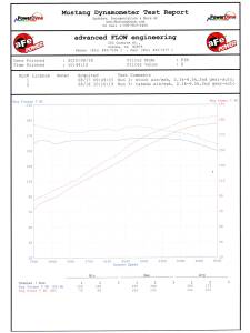 aFe Power - TR-3015P | Takeda Stage-2 Cold Air Intake System w/ Pro DRY S Filter Polished 2003-2006 G35 V6-3.5L - Image 7