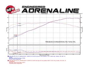 aFe Power - TR-3019B-D | Takeda Stage-2 Cold Air Intake System w/ Pro DRY S Filter 2014-2015 Q50 V6-3.7L - Image 8