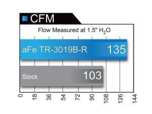 aFe Power - TR-3019B-R | Takeda Stage-2 Cold Air Intake System w/ Pro 5R Filter 2014-2015 Q50 V6-3.7L - Image 8
