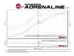 aFe Power - TR-3021B-D | Takeda Stage-2 Cold Air Intake System w/ Pro DRY S Filter 2013-2018 Altima L4-2.5L - Image 8