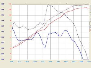 aFe Power - TR-4101P | Takeda Stage-2 Cold Air Intake System w/ Pro DRY S Filter Polished 2004-2009 Mazda 3 L4-2.0L/2.3L - Image 3