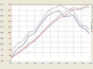 aFe Power - TR-4104P | Takeda Stage-2 Cold Air Intake System w/ Pro DRY S Filter Polished 2004-2012 RX-8 R2-1.3L - Image 3