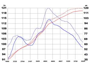 aFe Power - TR-4201P | Takeda Stage-2 Cold Air Intake System w/ Pro DRY S Filter Polished 2008-2014 Lancer L4-2.0L - Image 7